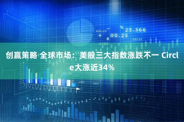 创赢策略 全球市场：美股三大指数涨跌不一 Circle大涨近34%